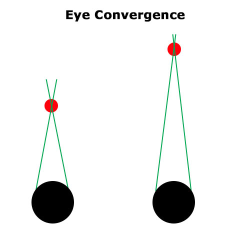 Eye convergence (Diagram by NCC)