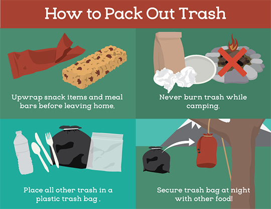 How to pack out trash (Graphic by Fix.com)