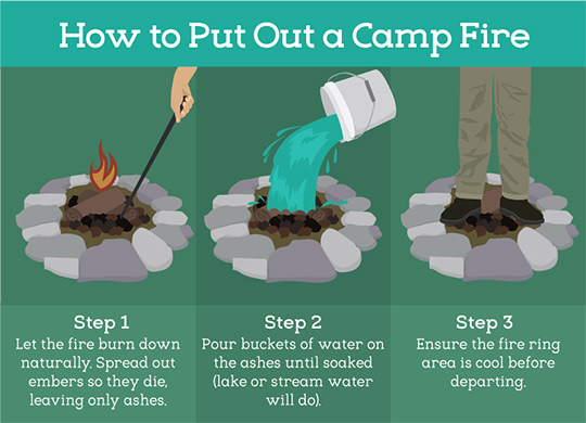 How to put out a campfire (Graphic by Fix.com)